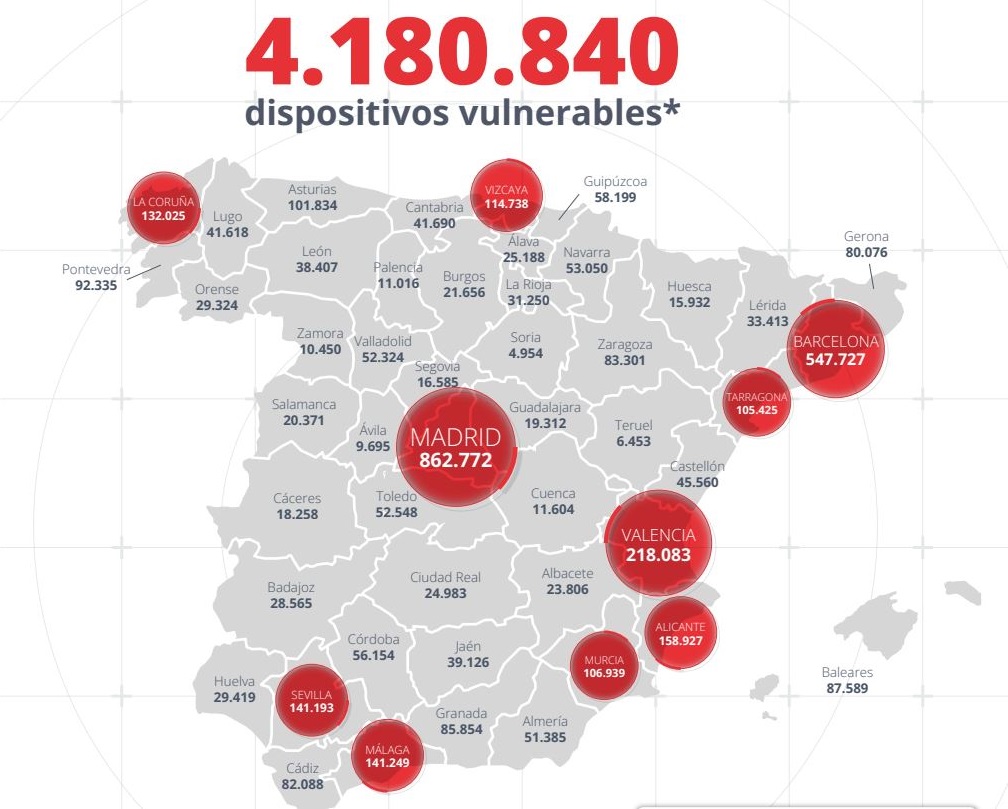 dispositivos vulnerables